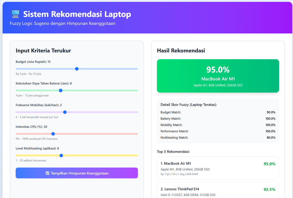 Fuzzy Sugeno Laptop Recomendation